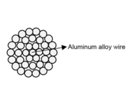 AAAC은 알루미늄 도체 50mm2와의 사이에서 모든 합금 알루미늄 전선 케이블을 낳았습니다