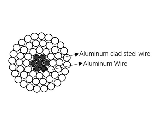 ASTM B232 알루미늄 도체들은 강화된 피복을 단단하게 합니다